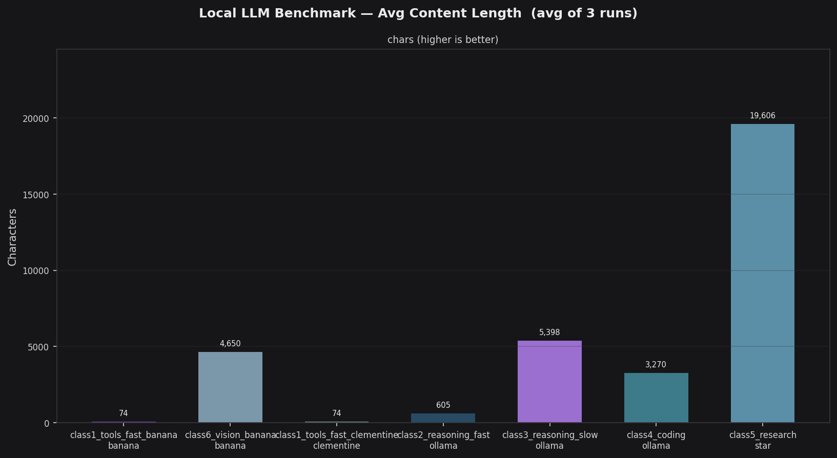 Content Length